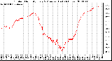 Milwaukee Weather Outdoor Humidity Every 5 Minutes (Last 24 Hours)