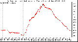 Milwaukee Weather Outdoor Temp (vs) Heat Index per Minute (Last 24 Hours)