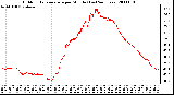 Milwaukee Weather Outdoor Temperature per Minute (Last 24 Hours)