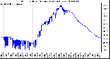 Milwaukee Weather Wind Chill per Minute (Last 24 Hours)