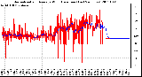 Milwaukee Weather Normalized and Average Wind Direction (Last 24 Hours)