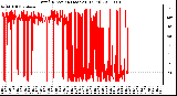 Milwaukee Weather Wind Direction (Last 24 Hours)