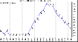 Milwaukee Weather Wind Chill (Last 24 Hours)