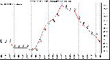 Milwaukee Weather Heat Index (Last 24 Hours)