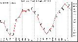 Milwaukee Weather Heat Index Monthly High