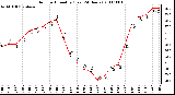 Milwaukee Weather Outdoor Humidity (Last 24 Hours)