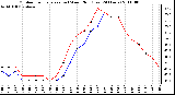 Milwaukee Weather Outdoor Temperature (vs) Wind Chill (Last 24 Hours)