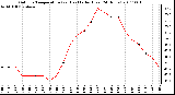 Milwaukee Weather Outdoor Temperature (vs) Heat Index (Last 24 Hours)