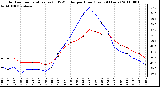 Milwaukee Weather Outdoor Temperature (vs) THSW Index per Hour (Last 24 Hours)