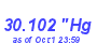 Milwaukee Weather Barometer Low Month