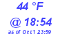 Milwaukee Weather Dewpoint High High Today