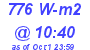 Milwaukee Weather Solar Radiation High Today