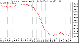 Milwaukee Weather Barometric Pressure per Minute (Last 24 Hours)