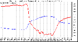 Milwaukee Weather Outdoor Humidity vs. Temperature Every 5 Minutes