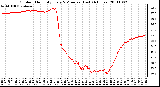 Milwaukee Weather Outdoor Humidity Every 5 Minutes (Last 24 Hours)