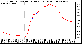 Milwaukee Weather Outdoor Temp (vs) Wind Chill per Minute (Last 24 Hours)