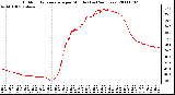 Milwaukee Weather Outdoor Temperature per Minute (Last 24 Hours)