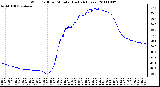 Milwaukee Weather Wind Chill per Minute (Last 24 Hours)