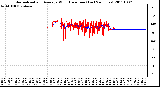 Milwaukee Weather Normalized and Average Wind Direction (Last 24 Hours)