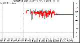 Milwaukee Weather Normalized Wind Direction (Last 24 Hours)