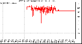 Milwaukee Weather Wind Direction (Last 24 Hours)