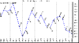 Milwaukee Weather Wind Chill Daily Low