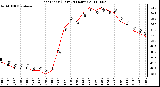 Milwaukee Weather Heat Index (Last 24 Hours)