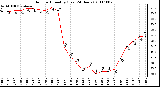 Milwaukee Weather Outdoor Humidity (Last 24 Hours)