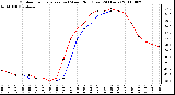 Milwaukee Weather Outdoor Temperature (vs) Wind Chill (Last 24 Hours)