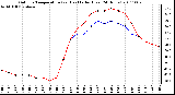 Milwaukee Weather Outdoor Temperature (vs) Heat Index (Last 24 Hours)