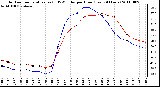 Milwaukee Weather Outdoor Temperature (vs) THSW Index per Hour (Last 24 Hours)