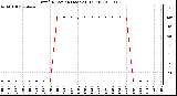 Milwaukee Weather Wind Direction (Last 24 Hours)