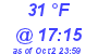 Milwaukee Weather Dewpoint High Low Today