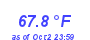 Milwaukee Weather Temperature High Month