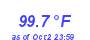 Milwaukee Weather Temperature High Year