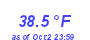 Milwaukee Weather Temperature Low Month