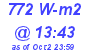 Milwaukee Weather Solar Radiation High Today