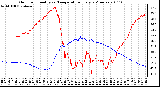 Milwaukee Weather Outdoor Humidity vs. Temperature Every 5 Minutes