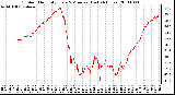 Milwaukee Weather Outdoor Humidity Every 5 Minutes (Last 24 Hours)