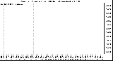 Milwaukee Weather Rain per Minute (Last 24 Hours) (inches)