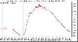 Milwaukee Weather Outdoor Temp (vs) Heat Index per Minute (Last 24 Hours)