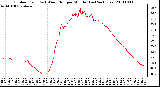 Milwaukee Weather Outdoor Temp (vs) Wind Chill per Minute (Last 24 Hours)