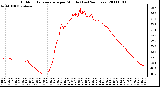 Milwaukee Weather Outdoor Temperature per Minute (Last 24 Hours)