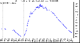 Milwaukee Weather Wind Chill per Minute (Last 24 Hours)