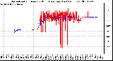 Milwaukee Weather Normalized and Average Wind Direction (Last 24 Hours)