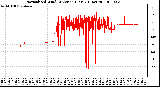 Milwaukee Weather Normalized Wind Direction (Last 24 Hours)