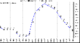 Milwaukee Weather Wind Chill (Last 24 Hours)