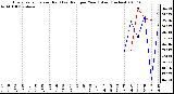 Milwaukee Weather Evapotranspiration (Red) (vs) Rain per Year (Blue) (Inches)