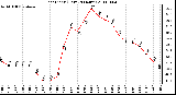 Milwaukee Weather Heat Index (Last 24 Hours)