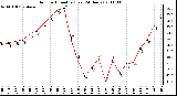 Milwaukee Weather Outdoor Humidity (Last 24 Hours)